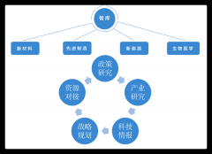 澳门金沙网址：提供有竞争力的薪酬